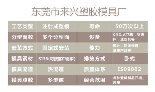 定制注塑模 廣州東莞塑料模具開模 訂作日用品塑膠模具注塑加工廠