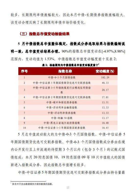 中債價(jià)格指標(biāo)產(chǎn)品質(zhì)量分析報(bào)告 2021年5月