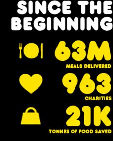 超市購物新體驗 悉尼商店驚現“自由定價”模式