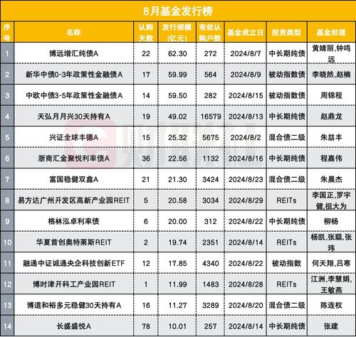 主動(dòng)權(quán)益基金發(fā)行遇冷，固收類產(chǎn)品撐起半壁江山