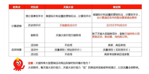 聚劃算“商品價(jià)格力”官方解讀 標(biāo)價(jià)與優(yōu)惠背后的營銷邏輯